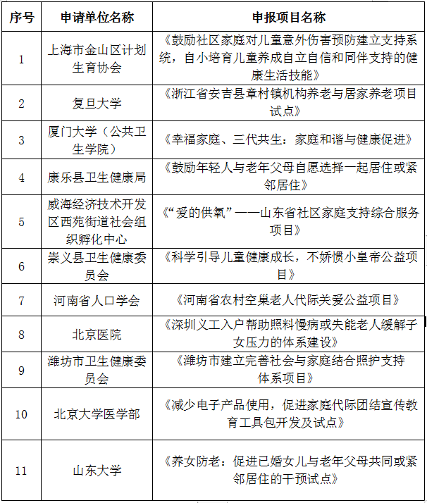 11家受助單位名單.png