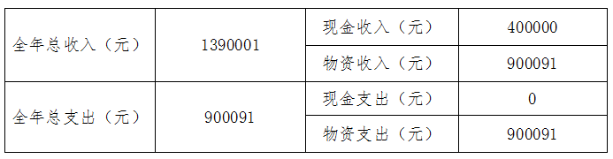 1644368438366182.jpg 收支.jpg
