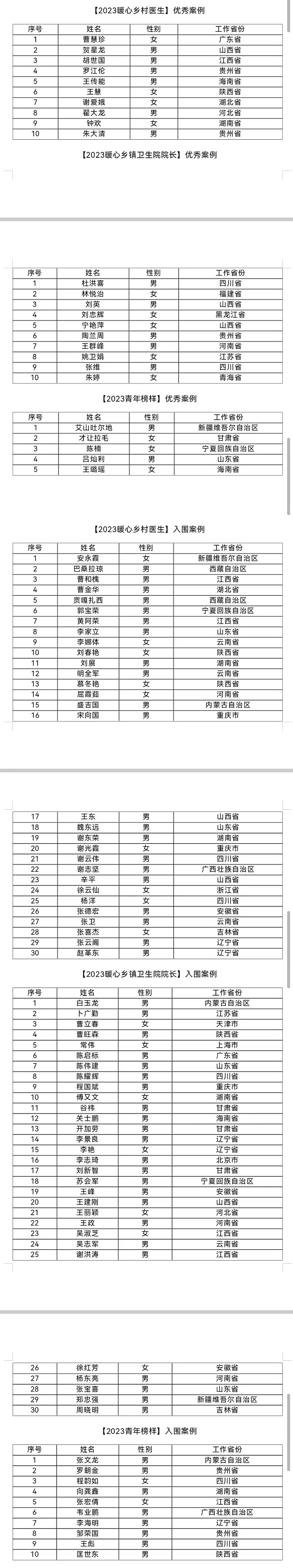 1695887123153930.jpg 2023年暖心鄉(xiāng)村醫(yī)生案例征集活動結(jié)果公示.jpg