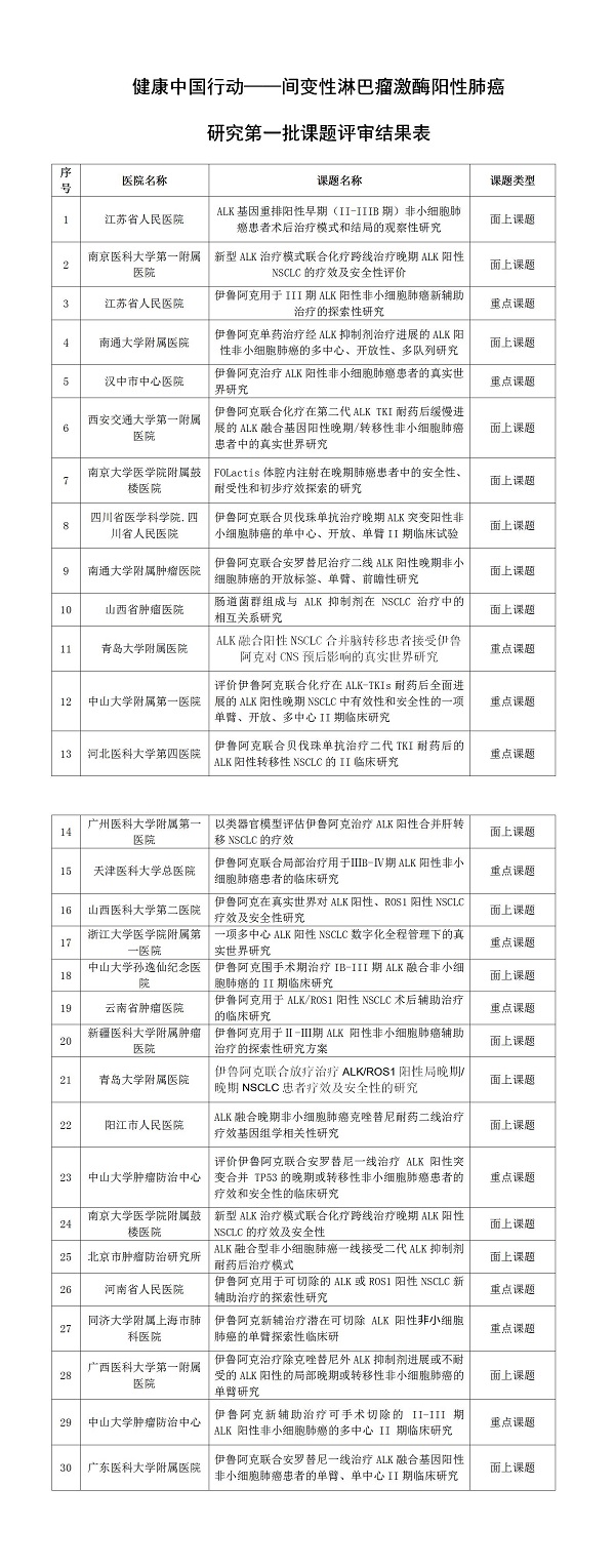 第一批評審結果公示新聞_01.jpg