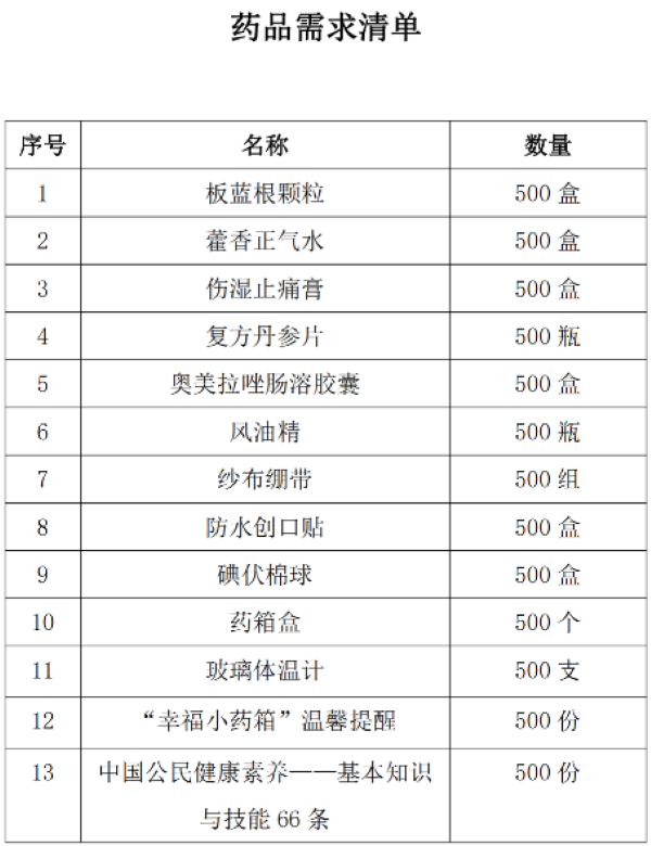 1721720619284939.png 藥箱222.png