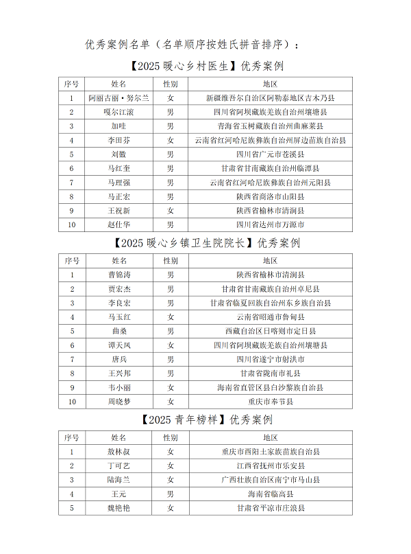 2025年暖心鄉村醫生案例征集活動結果公示（更新版）_01.png
