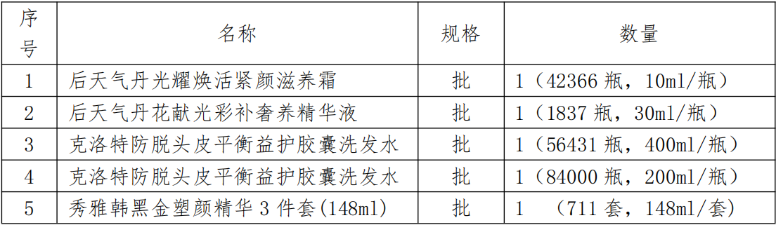 1762736164282937.png 物資清單一.png