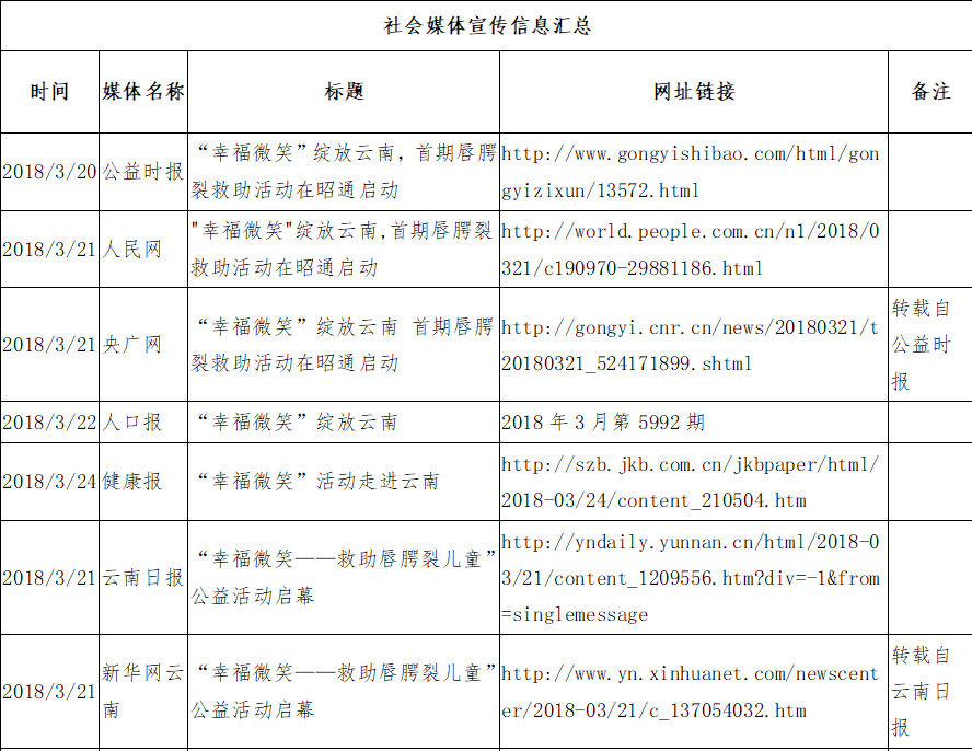 1523354624118892.png 1523354624118892.png