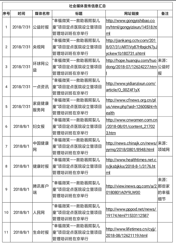 1539940134314777.png 2018第三季度媒體發稿截圖1.png