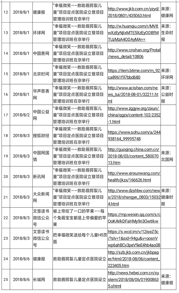 1539940175405574.png 2018第三季度媒體發稿截圖2.png