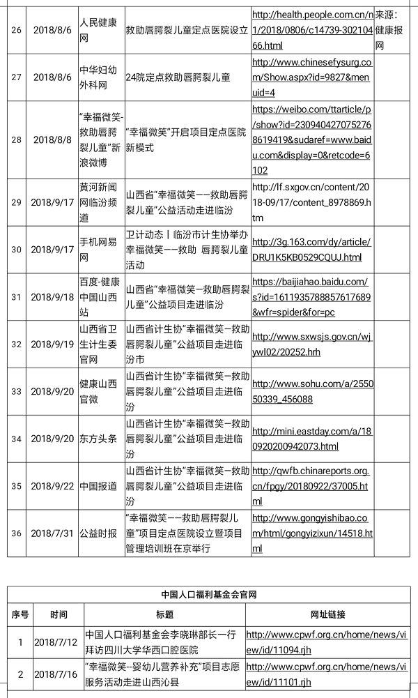 1539940218860377.png 2018第三季度媒體發稿截圖3.png