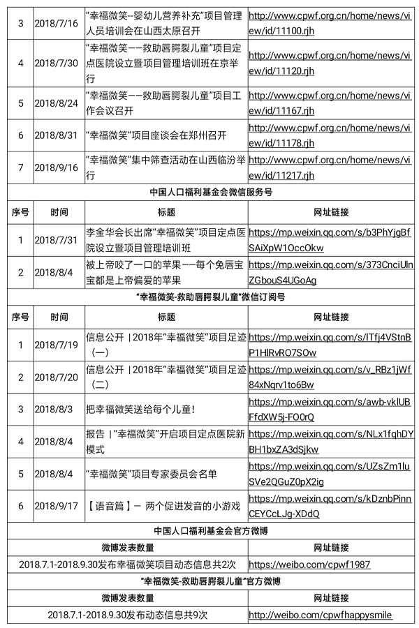 1539940265698664.png 2018第三季度媒體發稿截圖4.png