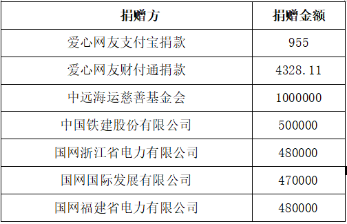 1539941130241752.png 捐款截圖1.png