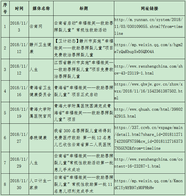 2018年第四季度 新聞統計-1.png