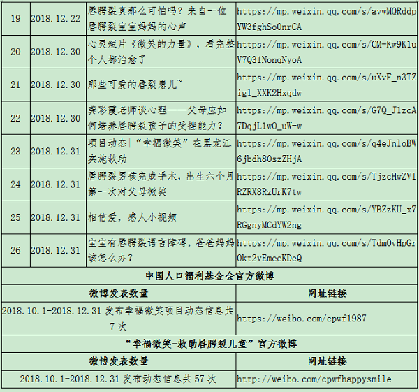 2018年第四季度 新聞統計-6.png