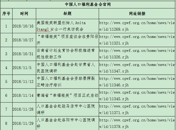 2018年第四季度 新聞統計-2 - 副本.png
