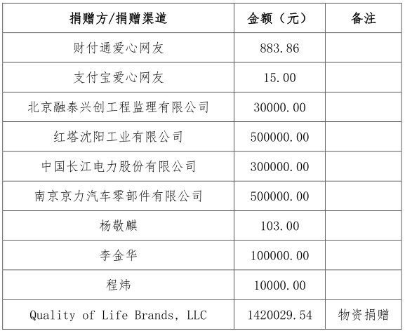 1563334970916275.png 捐款截圖.png