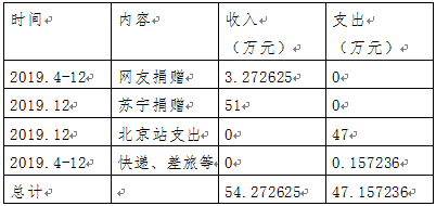 1578560021853578.png 微信截圖_20200109165307.png