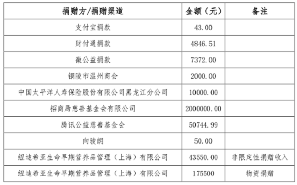 1579079987978800.png 捐款明細(xì).png