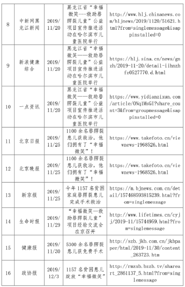 1579080034440215.png 媒體鏈接3.png