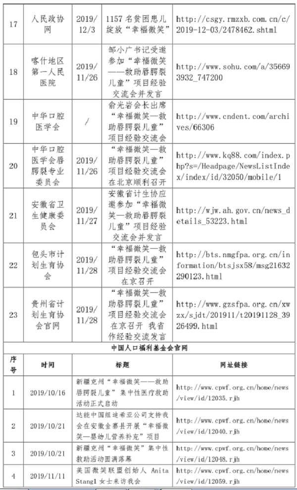 1579080044316111.png 媒體鏈接4.png