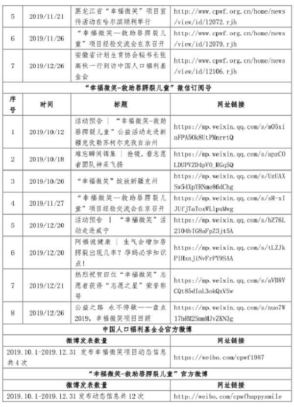 1579080053867951.png 媒體鏈接5.png