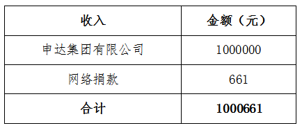 1606733688200915.png 收入.png