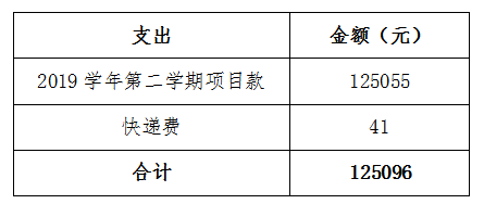 1606733735701288.png 支出.png