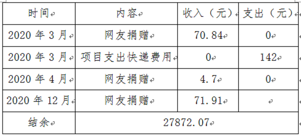 1610607136952766.png 三公里全年.png