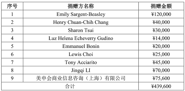 1622517497111310.png 捐贈詳情.png